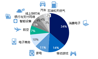 理财亏本最新消息，市场变化与应对策略