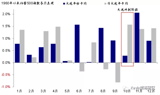 美国大选最新进度，从初选到选举日的紧张角逐