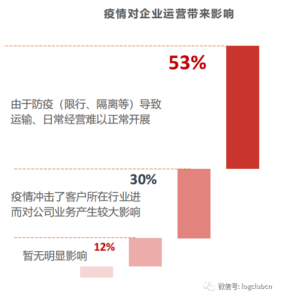 肺炎疫情对货运行业的影响及最新消息