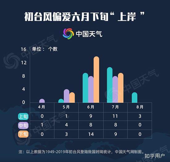 小鹦鹉台风最新情况报告