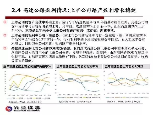 最新高速公路投资趋势及其影响