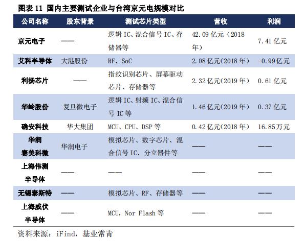 赛微电子的最新动态