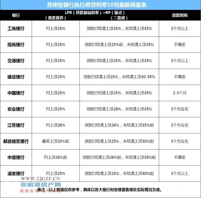 银行最新贷款利率LPR，解读与影响分析