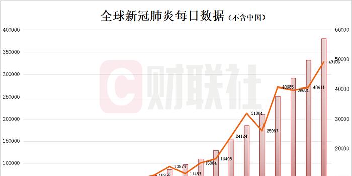 今天全球疫情最新情况分析