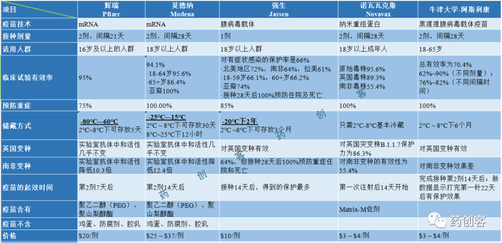 新冠疫苗全球最新数据报告