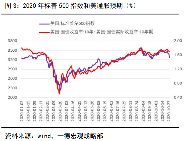 美国大选最新民调结果及其影响分析