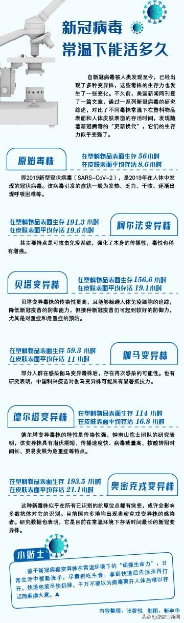 最新新冠病毒存活时间研究及其影响