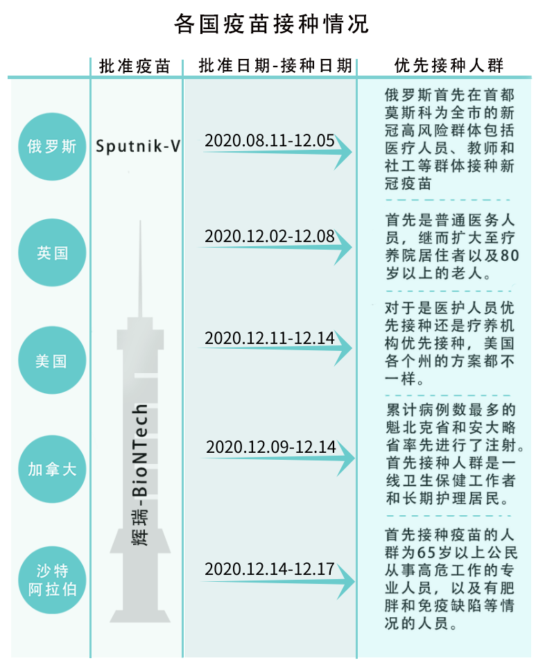 全球新冠疫苗最新信息概览