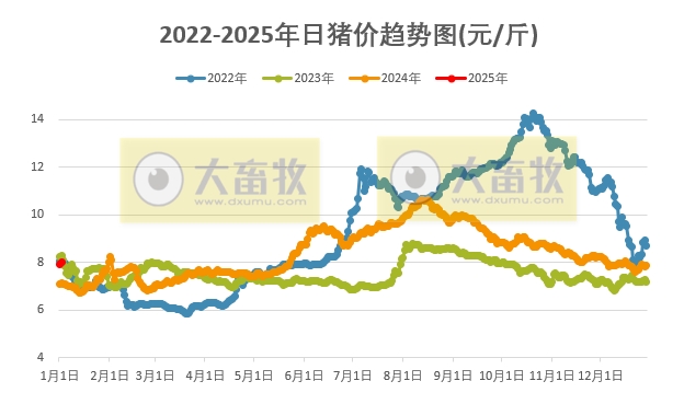 最新的猪价行情今日分析