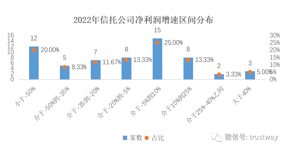 美好置业最新股东人数及其对公司发展的影响