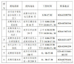 最新消息，成都病毒概况