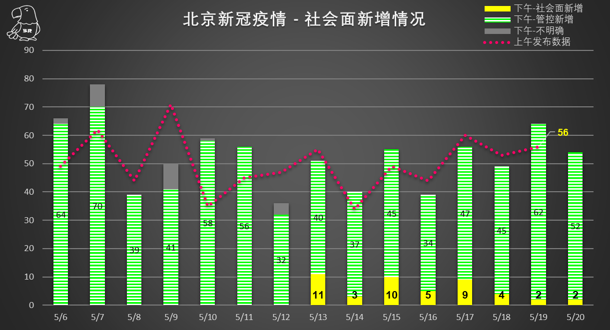 北京面临新冠疫情新挑战，北京21最新疫情分析