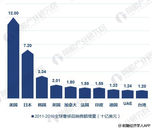 美国与中国关系现状最新分析