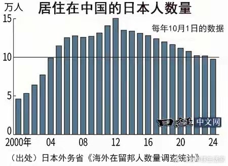 日本留学生最新入境情况分析