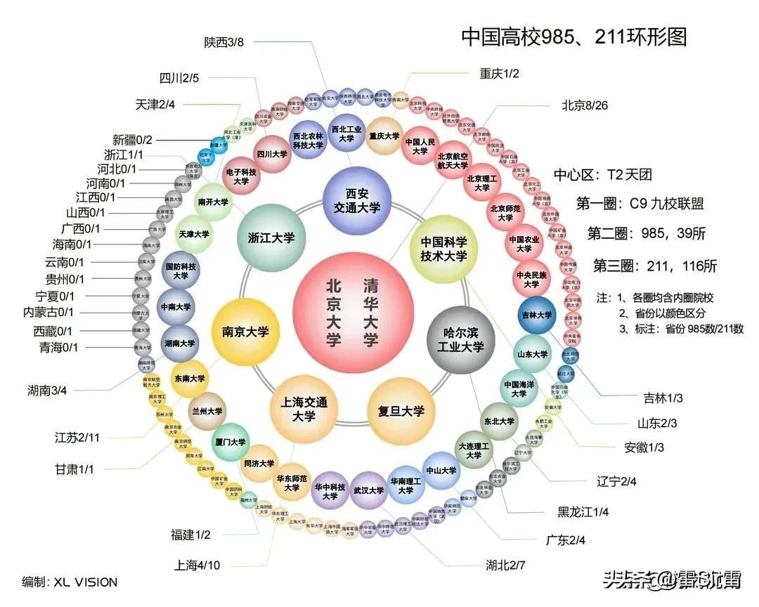 中国最新国内大学排名概览