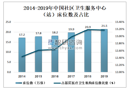 社区卫生服务的最新研究，探索与未来展望