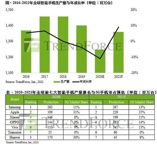 世界疫情最新增长数据及其影响