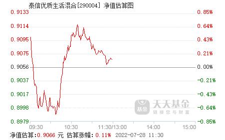 关于260108净值查询今天最新净值的文章