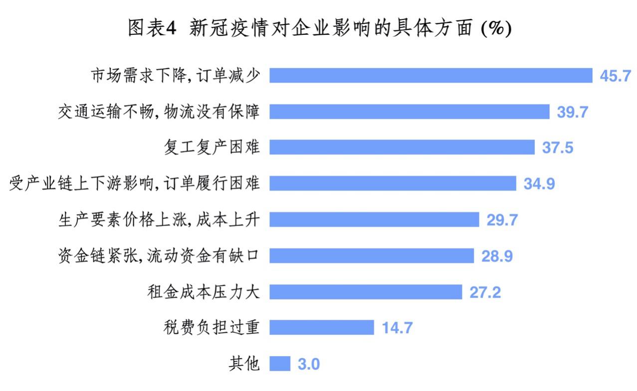 疫情最新消息下的企业应对策略与前景展望