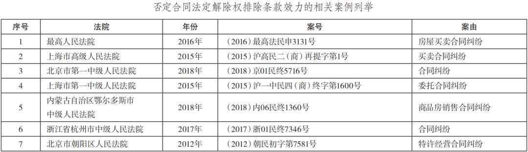 合同解除权最新规定及其深度解读