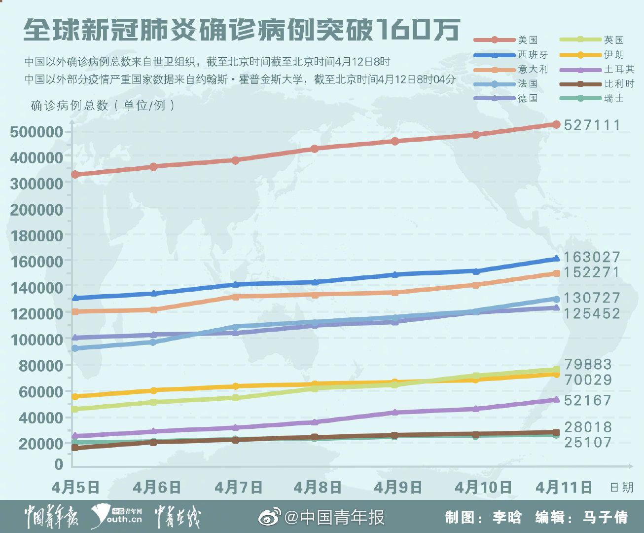 新冠肺炎最新传染动态及其影响