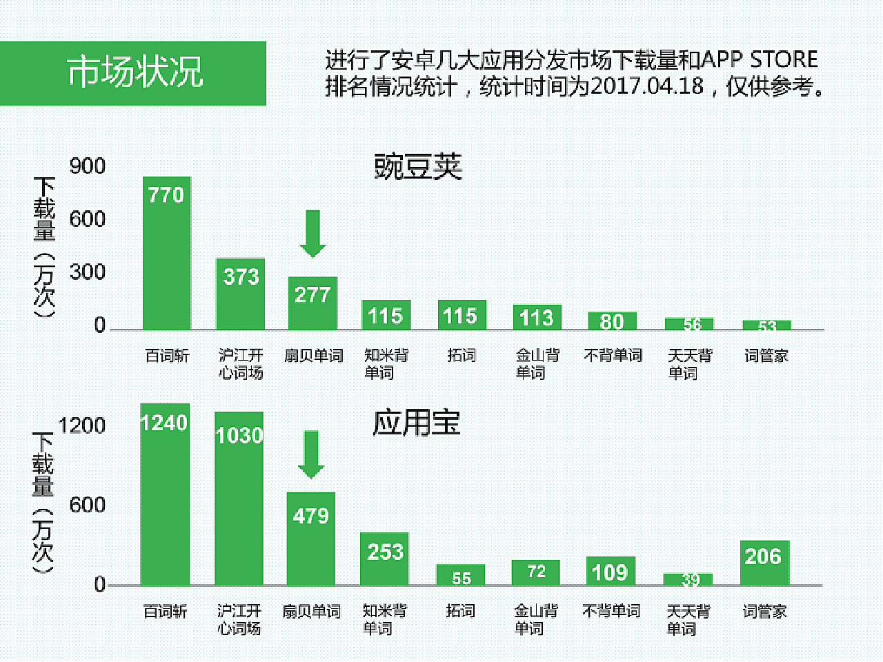 扇贝最新版本的探索与实践