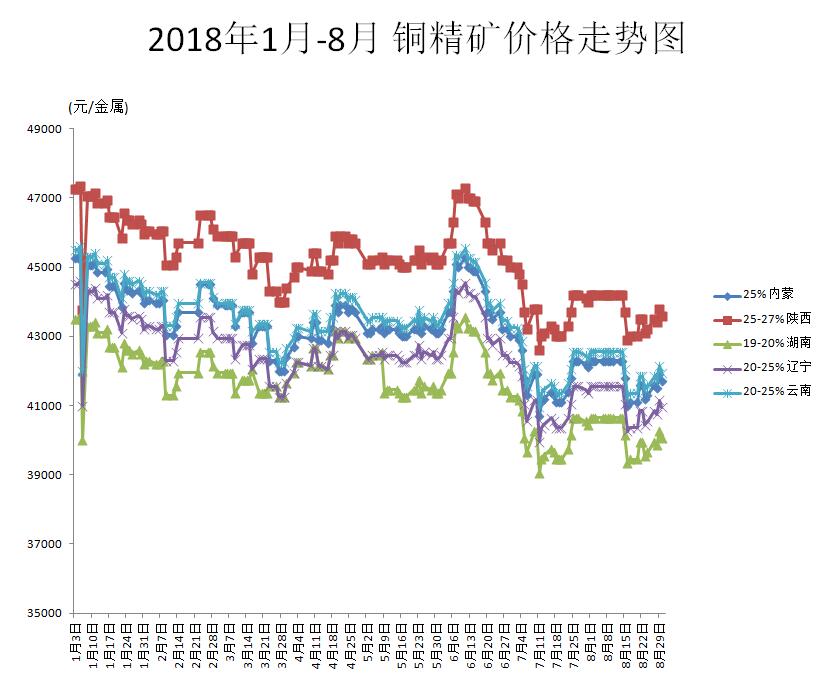 金属价格行情最新报价，市场走势与影响因素分析