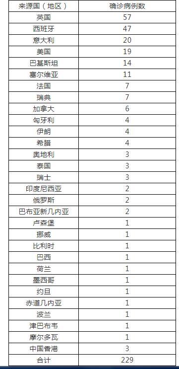 北京新增新冠肺炎最新情况分析