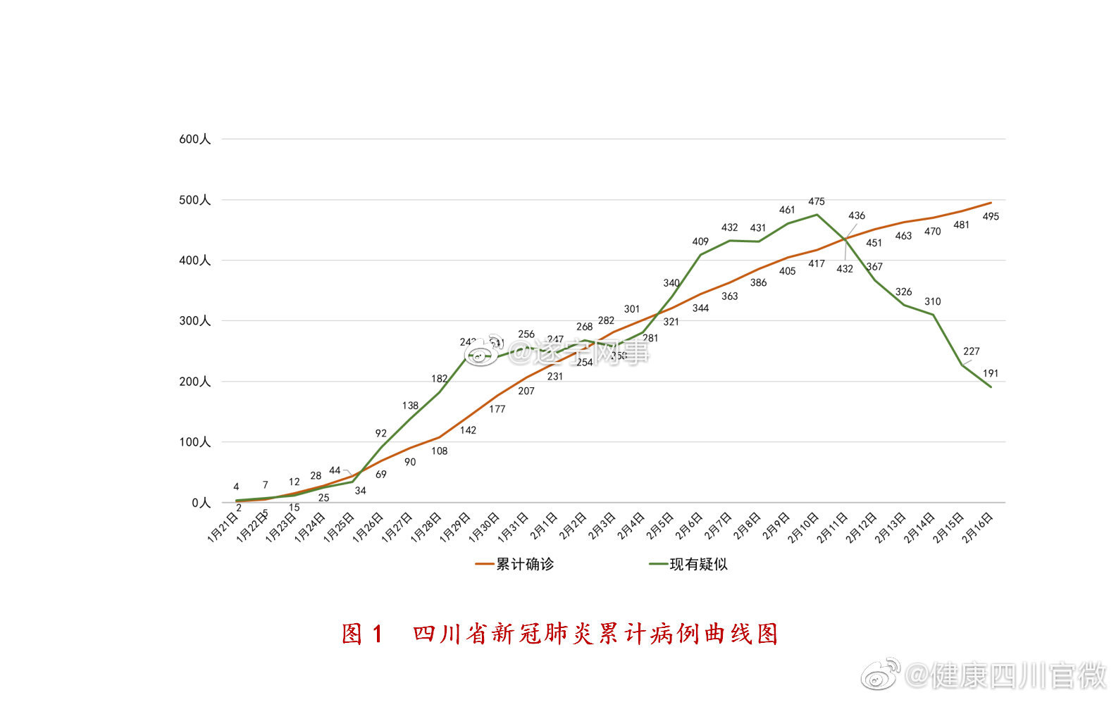 四川成都最新肺炎疫情动态分析