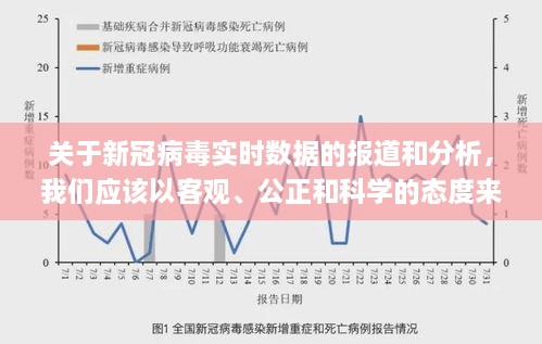 新型冠状新病毒最新数据报告