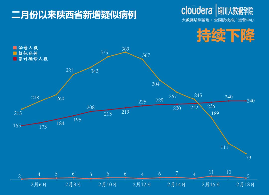 陕西省新冠肺炎最新数据报告及分析