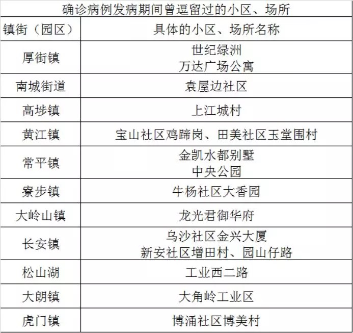 东菀疫情最新情况报告