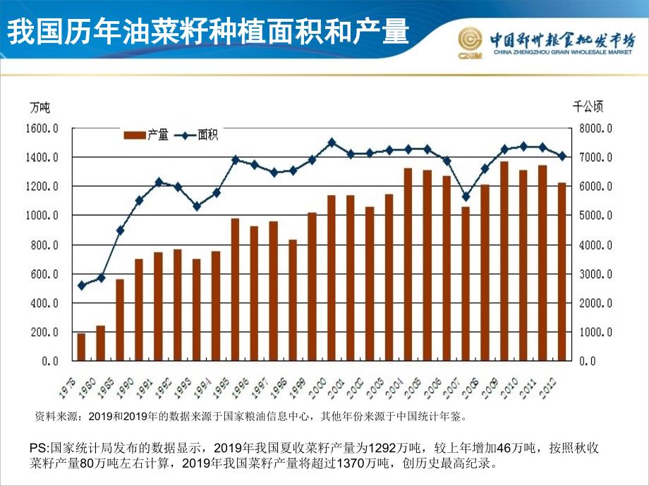 菜籽期货最新价格行情分析