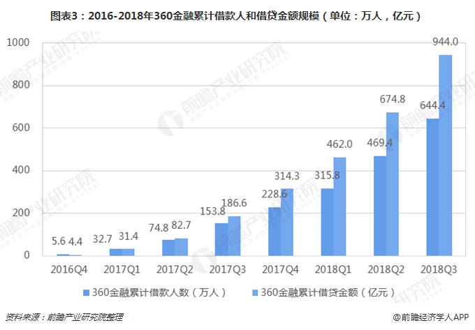 揭秘360贷款最新消息，全方位解读，助您明智决策