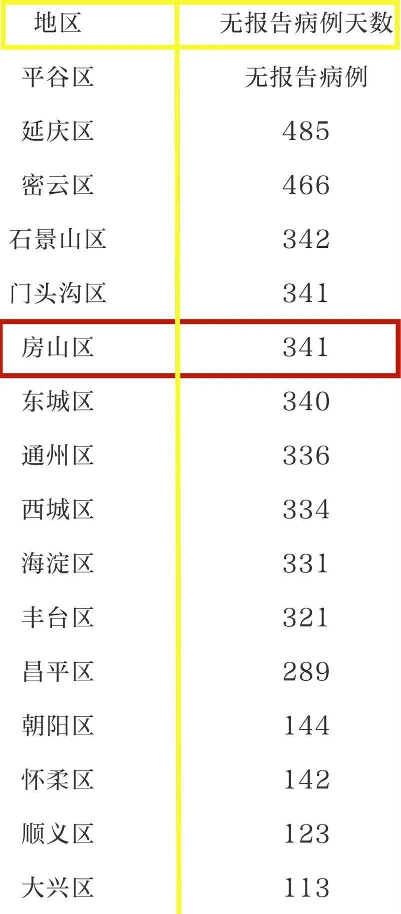 石景山地区疫情最新数据消息综述