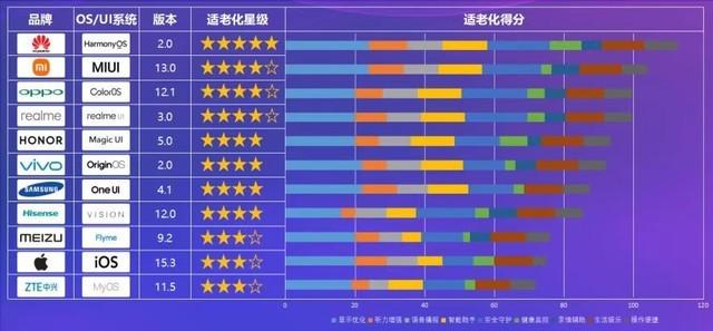 鸿蒙最新手机系统，开启智能生活的全新篇章