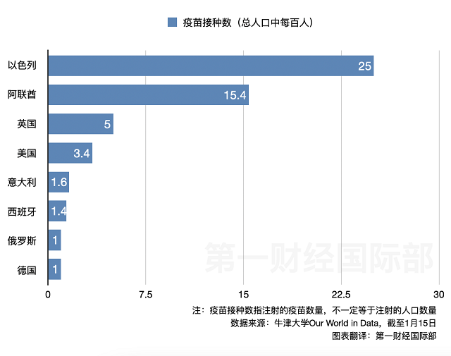 全球新冠疫苗接种的最新死亡人数分析