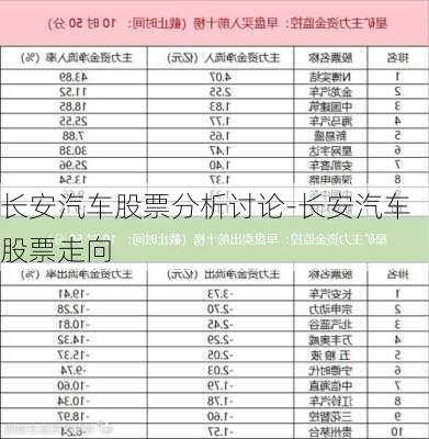 长安汽车股票走势最新分析与展望