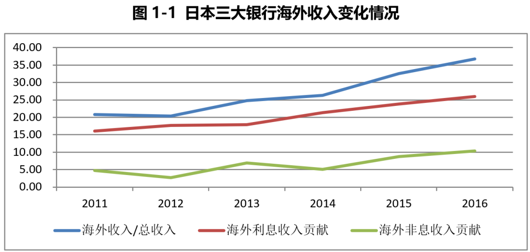 石家庄最新商贷利率，深度解读与影响分析