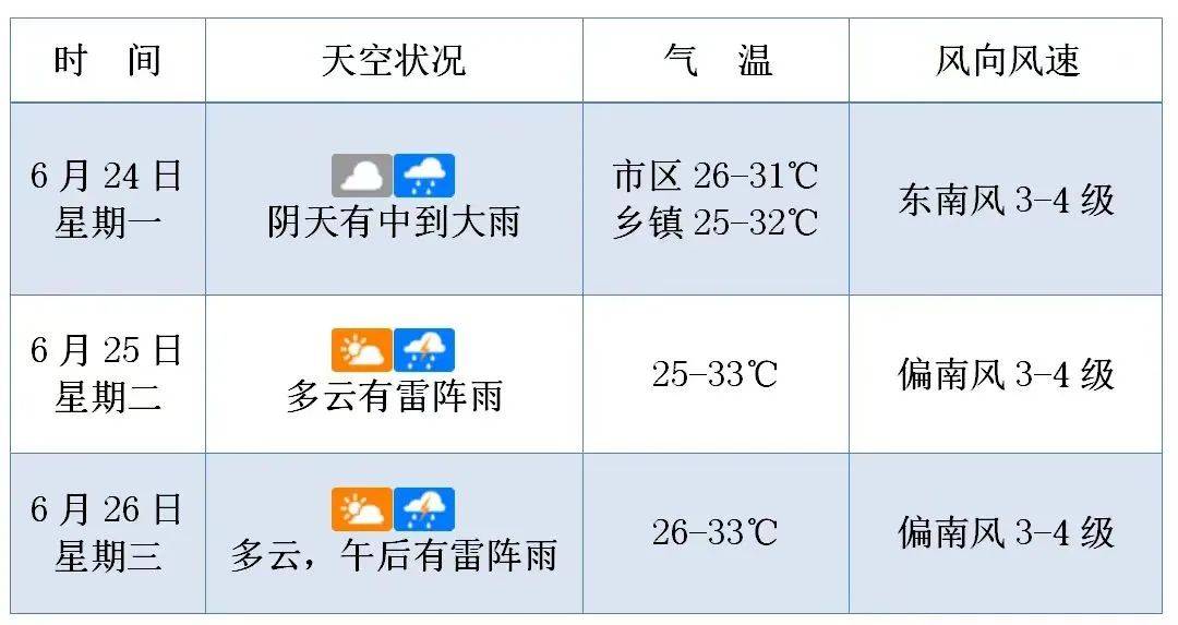 海南最新台风天气预报，了解与应对台风天气的关键信息