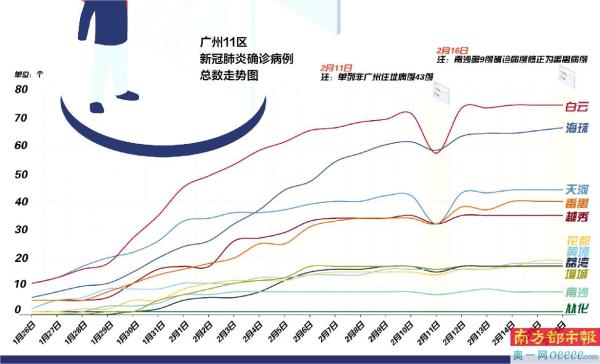 广州最新新冠疫情动态，积极应对，科学防控