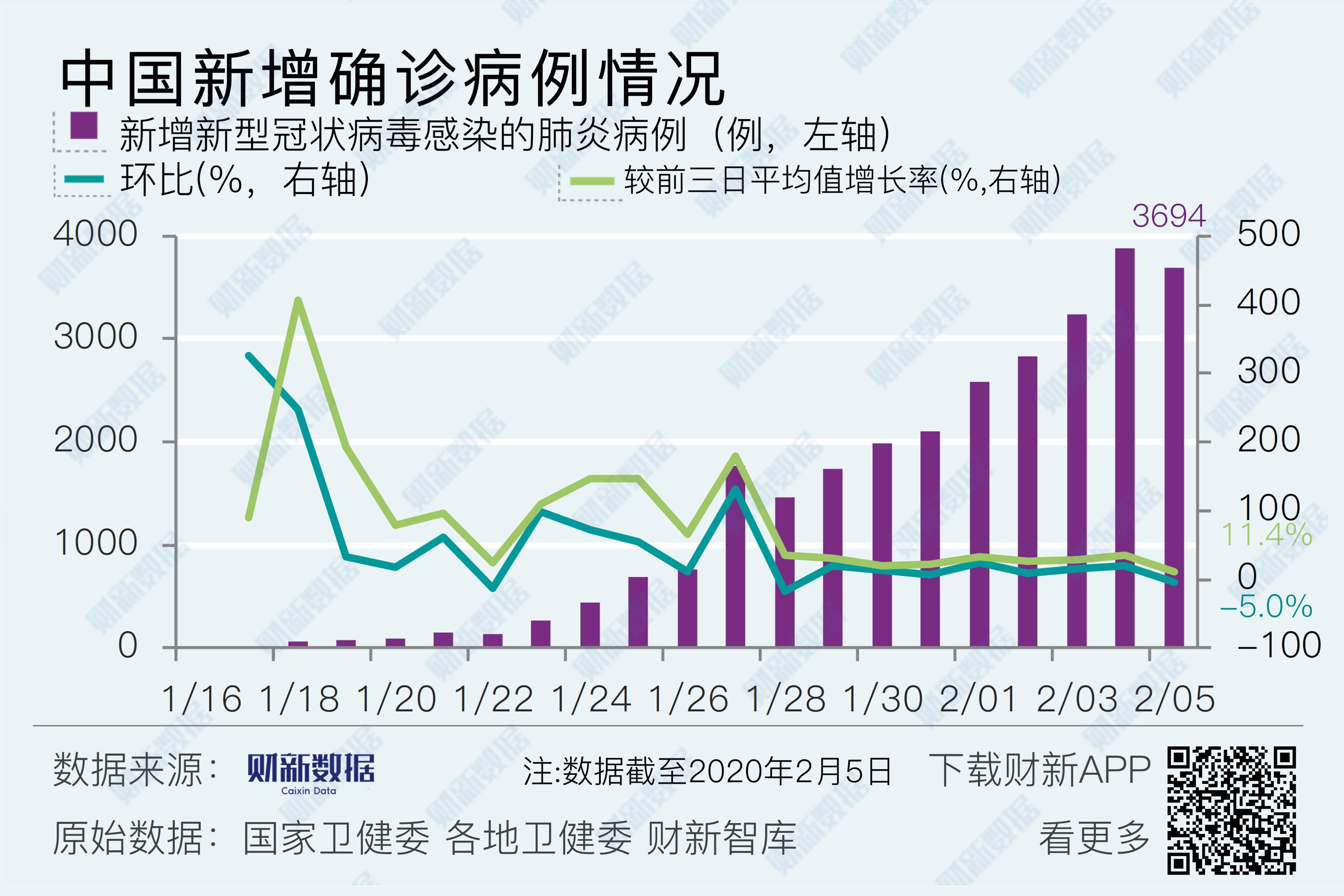 全球新冠最新疫情状况分析