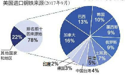 美国现状最新观察，特朗普的影响与未来展望