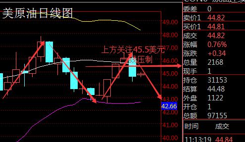 最新原油走势分析及建议，洞悉市场动向，把握投资机遇