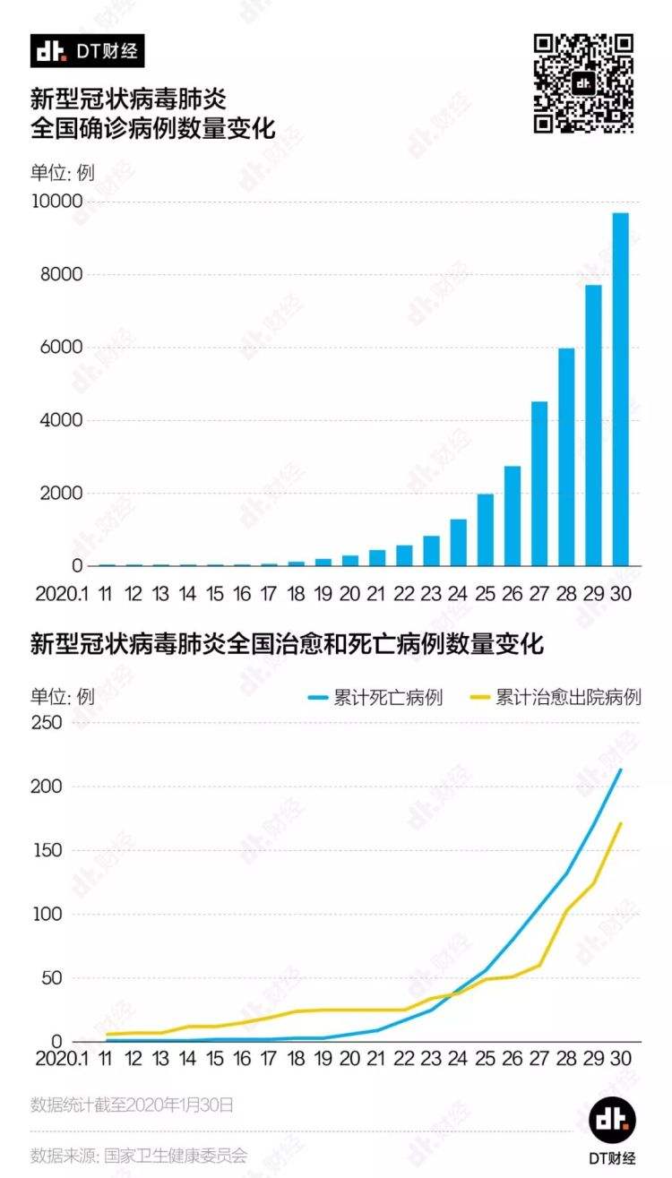 全国最新新冠状病病例分析