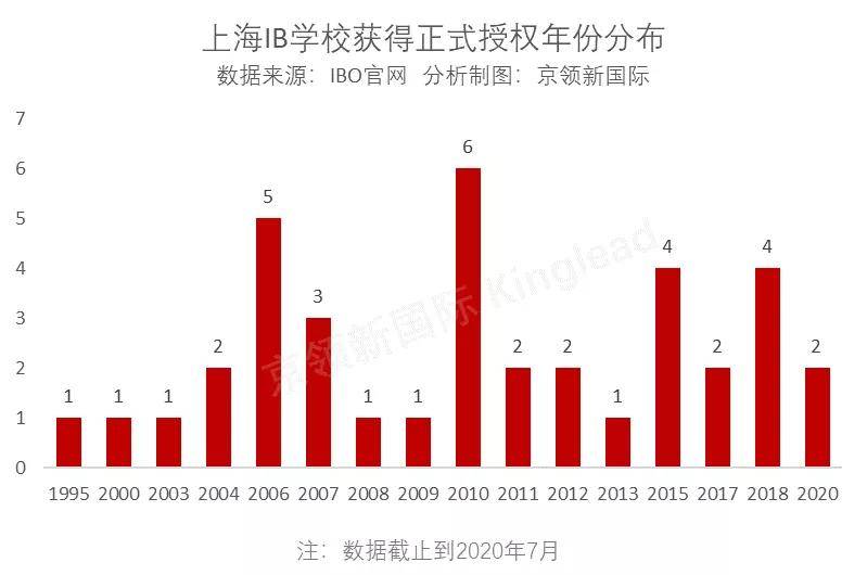 上海多融最新情况深度解析