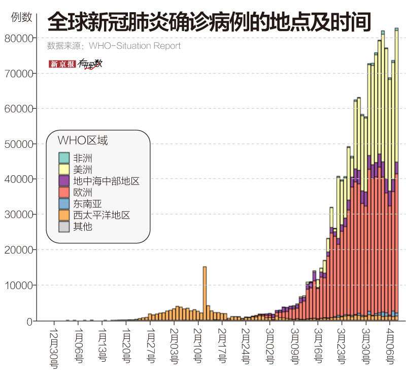 新冠肺炎最新全球症状分析