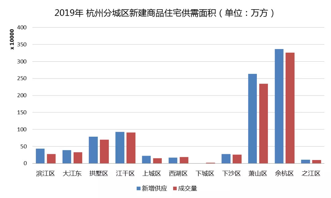 杭州市最新房产动态与趋势分析