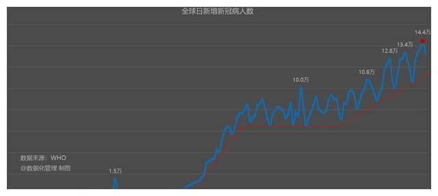 疫情最新消息下的通车情况分析