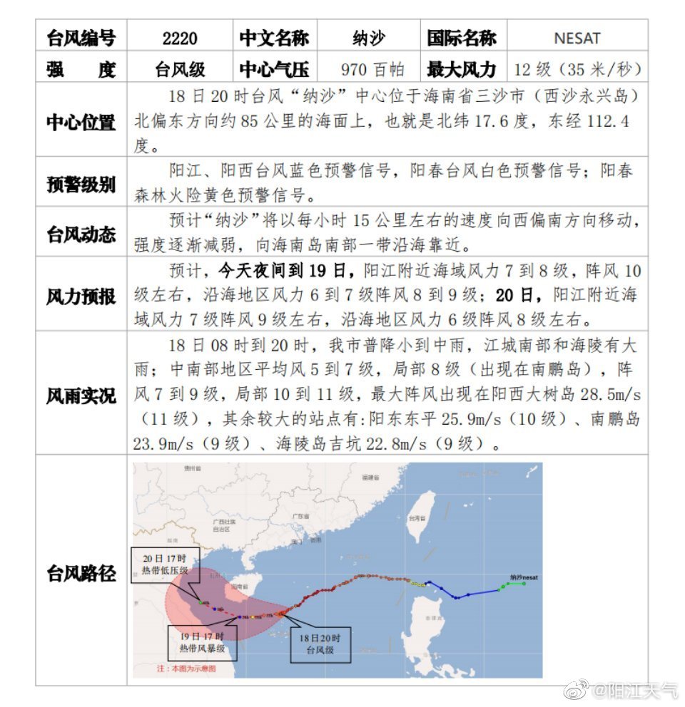 沙德尔台风最新动态，影响与应对措施